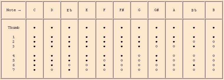 Jambe de fer 1st octave