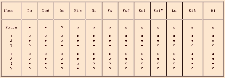 Jambe de fer 2e octave