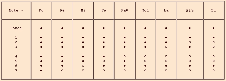 Mersenne 1e octave