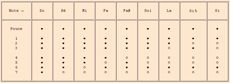 Mersenne 1e octave