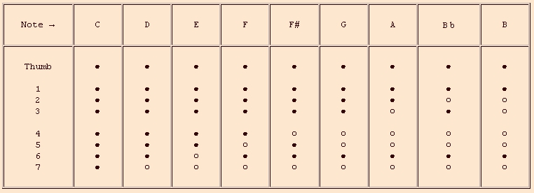 Mersenne 1st octave