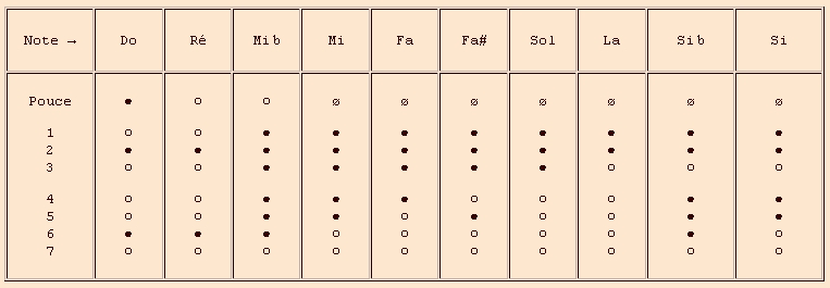 Mersenne 2e octave