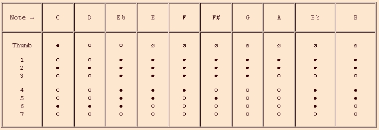 Mersenne 2nd octave