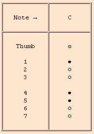 Mersenne 3rd octave