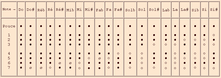 Stanesby octave 1