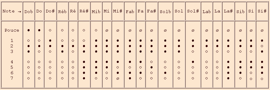 Stanesby 1e octave