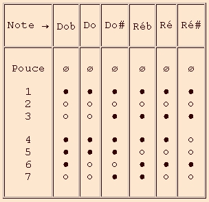 Stanesby octave 3