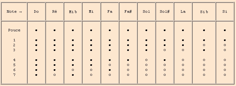 Virdung 1e octave