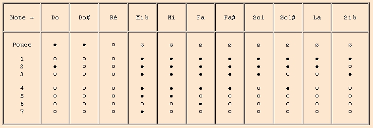 Virdung 2e octave