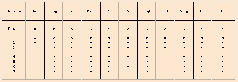 Virdung 2e octave