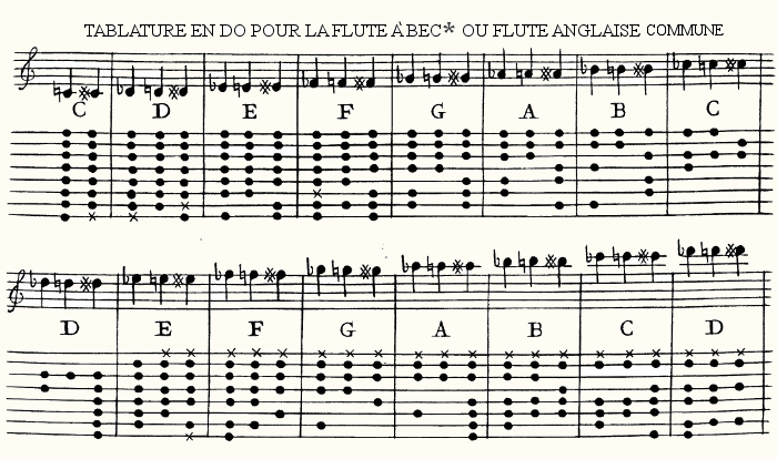 tablature de Stanesby