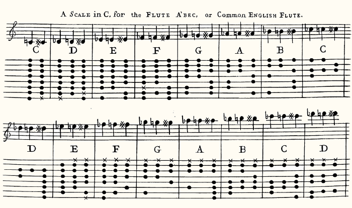 texte de stanesby page 4