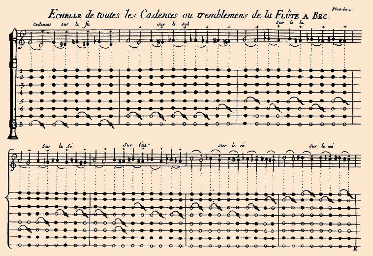 Hotteterre's chart for trills