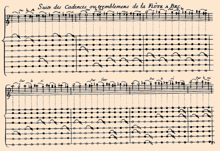 tablature de trilles de Hotteterre